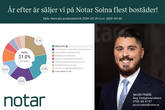 Bostadsrätt i Huvudsta, Solna, Stockholm, Bangatan 1F